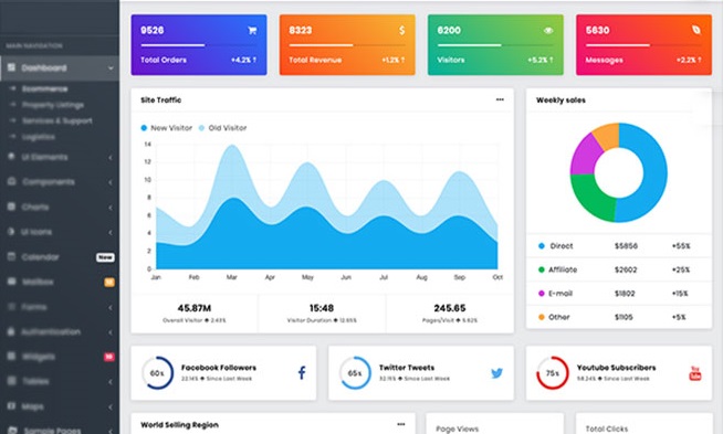 Auction Management Software on the Real Estate Industry